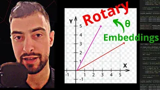 Rotary Positional Embeddings Rotation Matrix Python LLM code