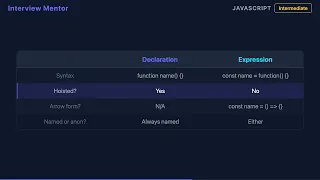 Function Declaration vs Expression in JavaScript