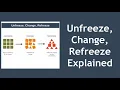 Lagu Unfreeze, Change, Refreeze | Kurt Lewin's 3-Step Model