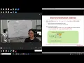 RV32I Conditional Branch Instructions