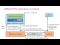 Virtualization and Cloud Computing Lecture 4 Hardware-assisted CPU virtualization in