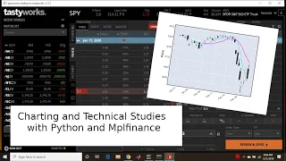 Candlestick Charts and Technical Studies Using Python and mplfinance