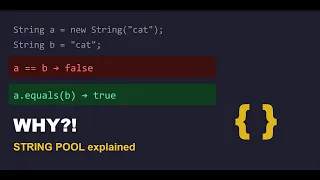 Java Strings Explained String Pool equals vs Common Interview Trap
