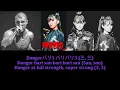 Babymetal Song 3 ft.Slaughter To Prevail [Color coded lyrics Romaji, Japanese & English Translation]