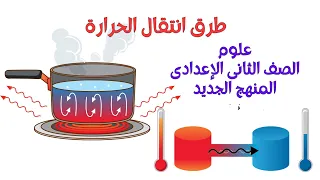 الدرس الرابع طرق انتقال الحرارة علوم الصف الثاني الاعدادي المنهج الجديد 