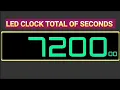 7 200 Seconds Countdown Timer 2 Hour Countdown Clock Remix Similar BBC News BBC Main menu Ver 3