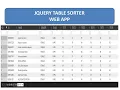 JQUERY TABLE SORTER WEB APP