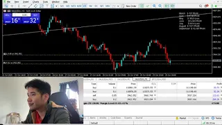 Gold Technical Setup 📈 What Traders Need to Know
