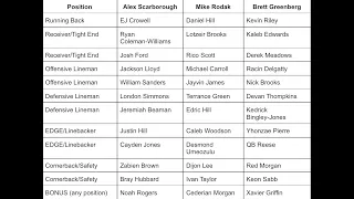Bama247 Roll Pod Drafting the Alabama football roster