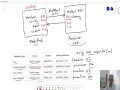 Arduino - Modbus