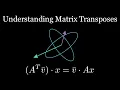 The Matrix Transpose Visual Intuition
