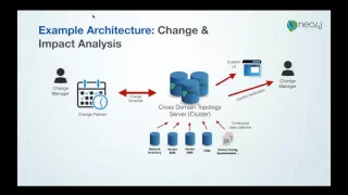 Thumbnail for Network & IT Operations:  Leveraging Connections in Data with Graph Databases video