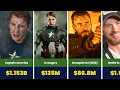 Chris Evans Paycheck For Every Movie He Ever Made