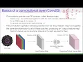 DL The convolution operation