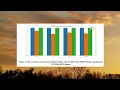 Hybrid Deep Learning Approach for Enhanced Detection and Mitigation of DDOS Attack in SDN Networks