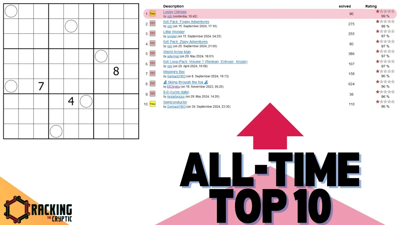 The Sudoku With The 'Unheard-Of' Approval Rating