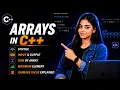 Arrays in C Syntax Input Output Sum Maximum Element Garbage Value Explained