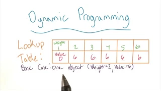 Full Tutorial Udacity - Data Structures and Algorithms Module 1