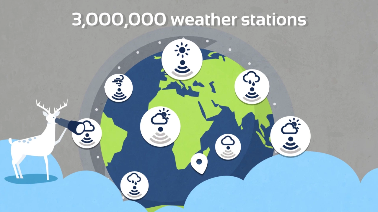 360 Weather Promotional animation video