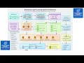Hands On System Design with Distributed Systems Implementation 254 Lesson s curriculum