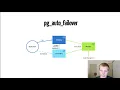 How to Scale Postgres Automation Tuning Sharding