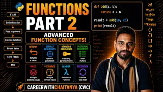 Functions part 2 in Python User Defined Functions Explained for Beginners