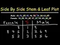 Side by Side Stem and Leaf Plots