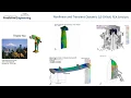 Predictive Engineering Nonlinear and Transient Dynamic FEA Consulting Services
