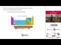 PyParis 2017 - Machine Learning in computational materials science by Igor Mosyagin