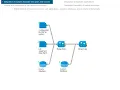 01-Explore BIOVIA Pipeline Pilot