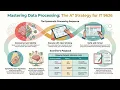 A Exam Guide Data Proces Cambridge AS and A Level Information Technology 9626 Ace The Exams