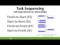 Task Dependencies or task Relationships