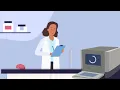 Single-cell sequencing