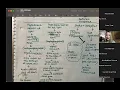 220 Exam 4 Review