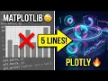 Plotly Python Tutorial Data Visualization Guide 2026