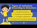 Four Types of Sentences According to Structure Learn with examples Syntax