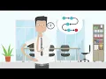 Employee 360 Evaluation Tool
