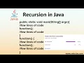 Factorial Recursion Fibonacci Series in Recursion Recursive Methods