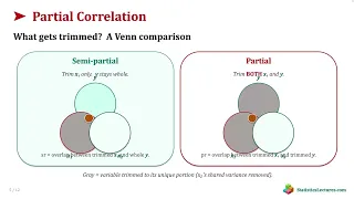 Partial Correlation