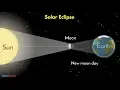 Solar Eclipse and Lunar Eclipse -