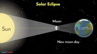 Solar Eclipse and Lunar Eclipse -