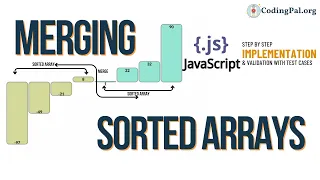 Merge Two Sorted Arrays Into One Javascript implementation Sorting Algorithms CodingPal org