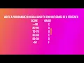 Visual Basic 6 0 - Score and Grade find out grade of a student