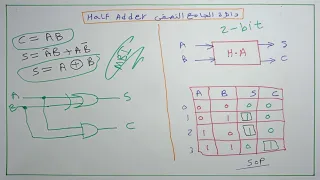 شرح دائرة الجامع النصفي            دندنها