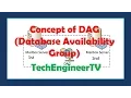 Concept of DAG Database Availability Group