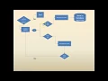 wf 00 13 Adding document to the oracle workflow