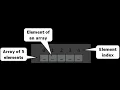 JJ Lectures Array Concepts in Malayalam EST 102 - programming in C Module 3