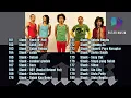 Download Lagu PUTAR MUSIK - ALBUM KENANGAN TERBAIK SLANK 9