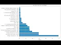 Context Analysis with Conditional Random Fields