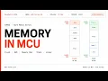 Memory in MCU Explained Flash RAM Memory Map STM32F103C8T6
